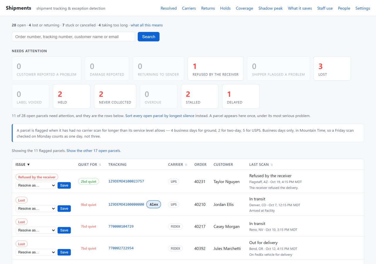 The staff work board: counts by exception type, then the flagged parcels with their reason, how long each has been quiet, the customer and the last carrier scan
